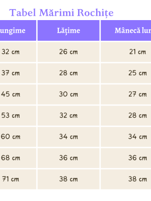 Tabel_Marimi_Museline_Rochite